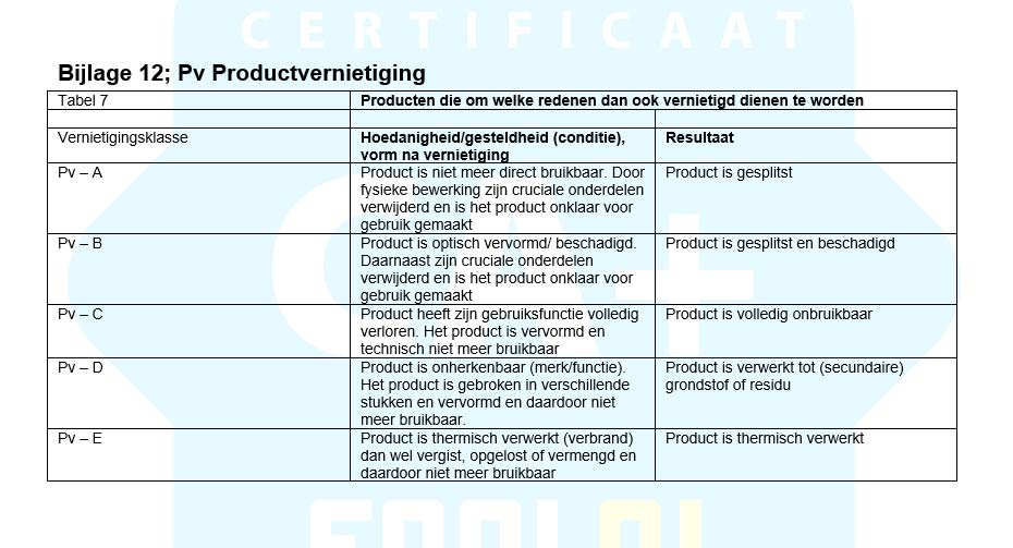 certificeringsregeling-ca-plus-Bijlage-12-Pv-Productvernietiging